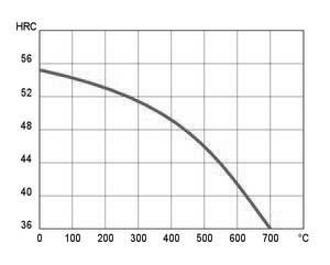 annealing of 1.2738 tool steel p20+ni steel