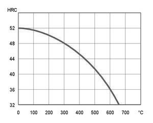 1.2312 STEEL P20 S MOLD STEEL--