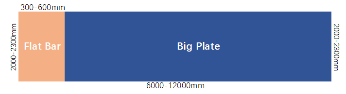 4140 plate vs 4140 flat bar size